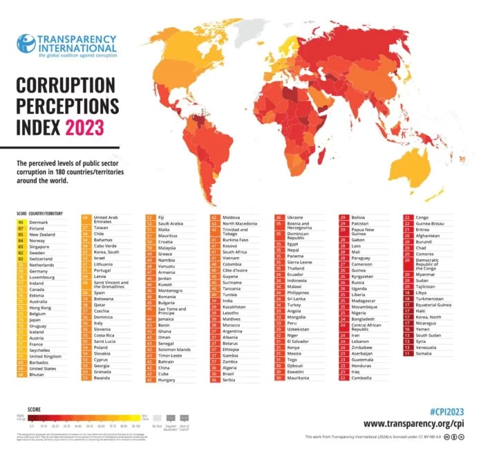 Honduras se encuentra entre cuatro países con mayor índice de Percepción de Corrupción