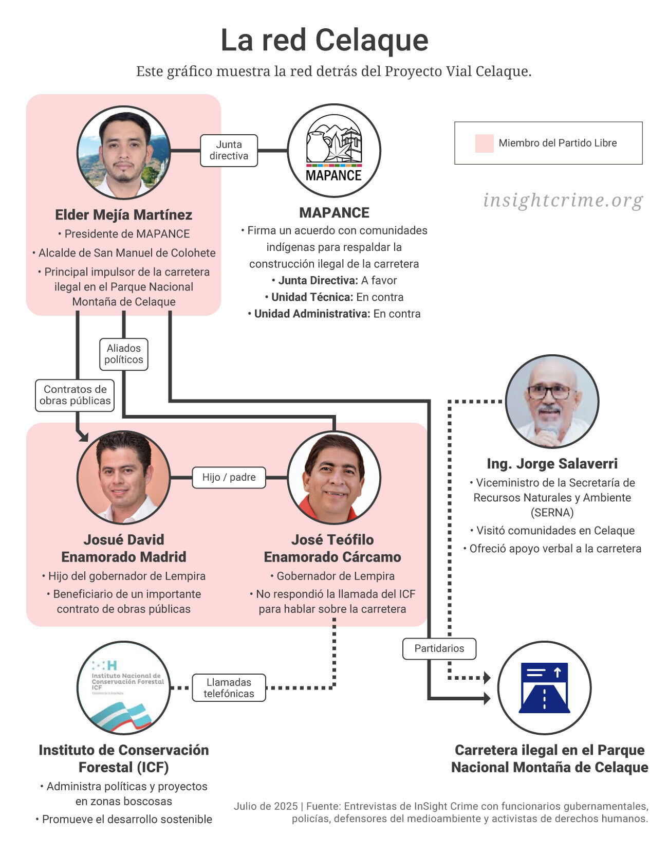 InSight Crime: ¿Destrucción ambiental o desarrollo comunitario? La lucha de un alcalde en el occidente de Honduras