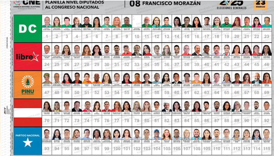 El martes vence plazo para que candidatos presenten fotografías que serán incluidas en las papeletas